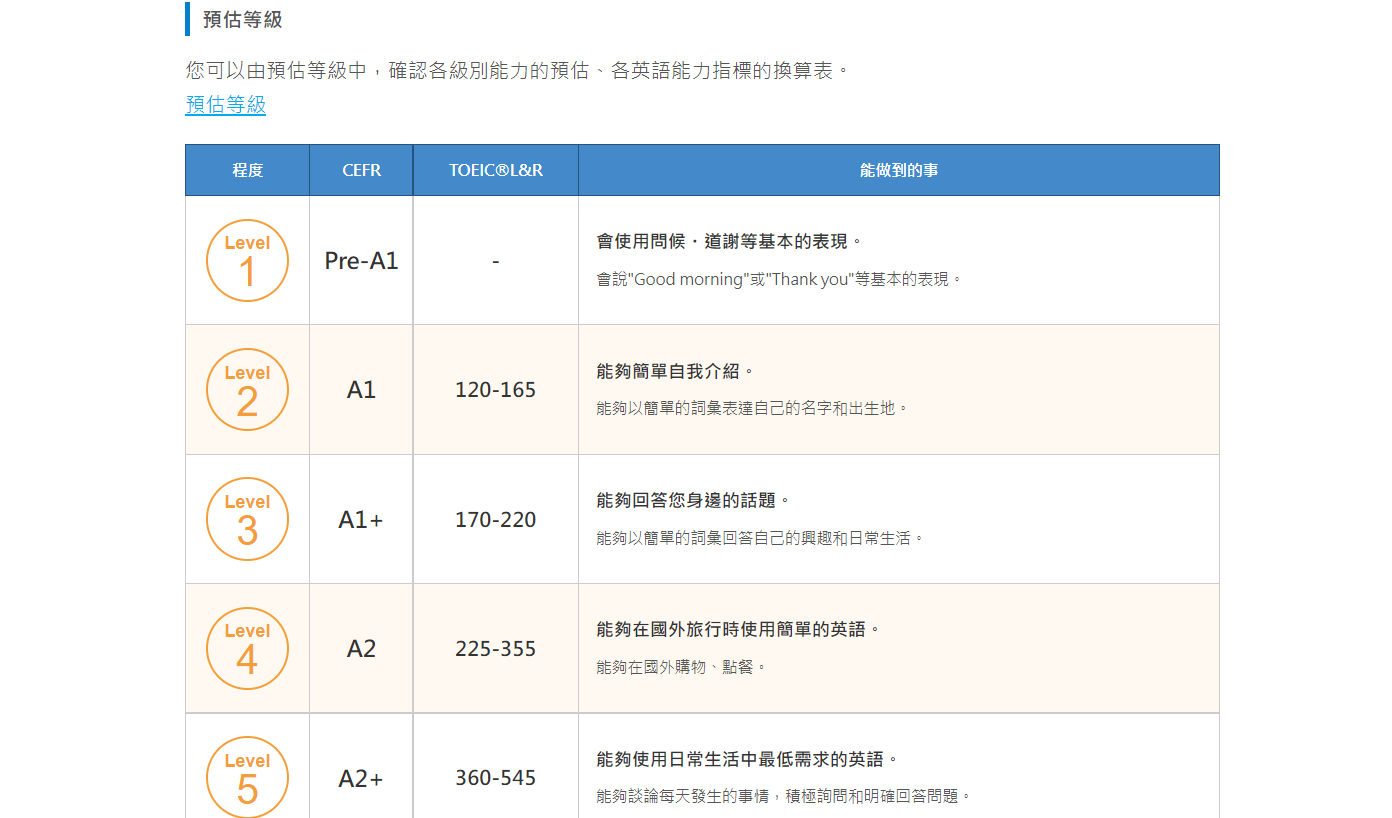 Native Camp.,線上學英文,學英文,一對一教學